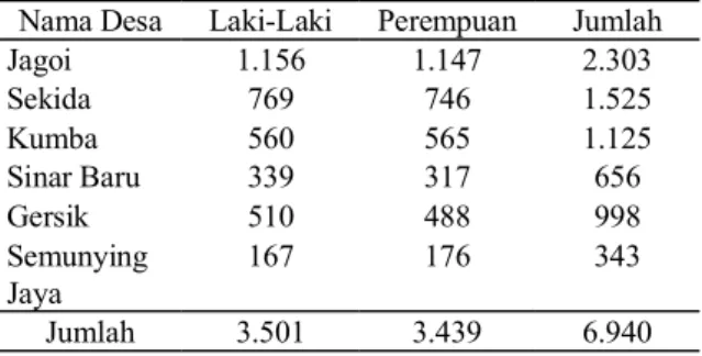 Tabel 1 :  Jumlah Penduduk Kecamatan Jagoi Babang  Menurut Jenis Kelamin Tahun 2008 Nama Desa Laki-Laki Perempuan Jumlah