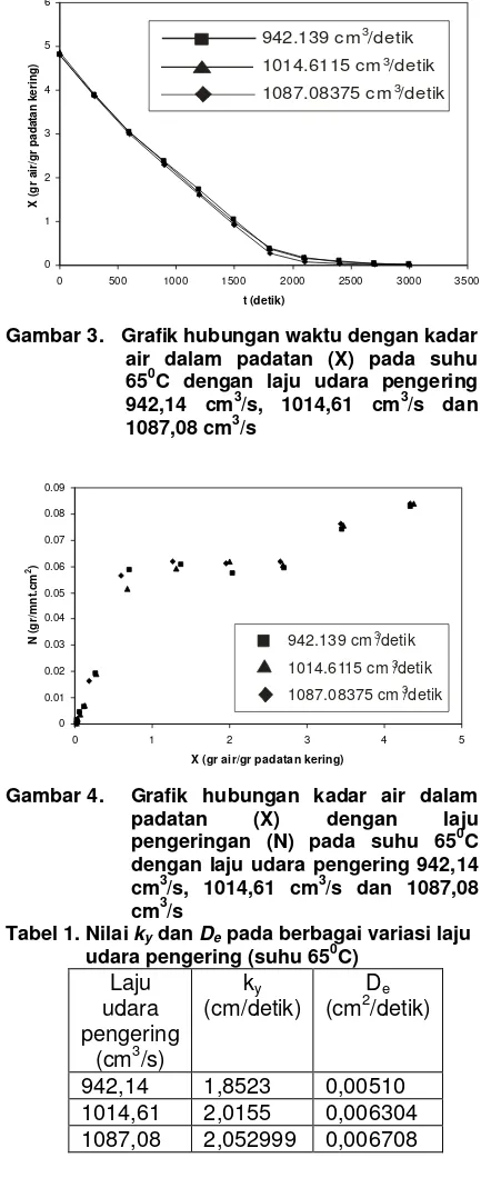 Gambar 5 menunjukkan perbandingan 