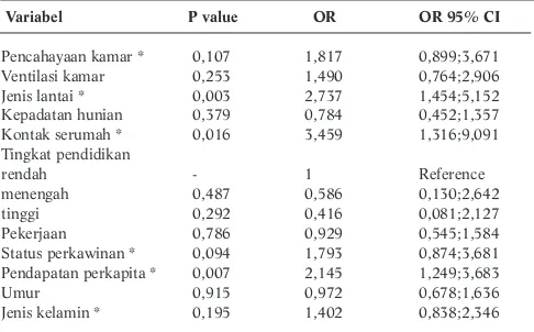 Tabel 3. Hasil Analisis Bivariat  Hubungan Respon Biologis dengan Kejadian Tuberkulosis Paru BTA Positif Pada Penduduk Dewasa di Indonesia  (Analisis data SPTBC dan Susenas 2004)