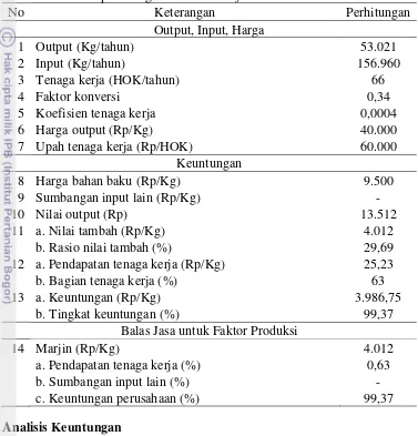 Tabel 7. Rata-rata perhitungan nilai tambah fillet untuk 1 tahun. 