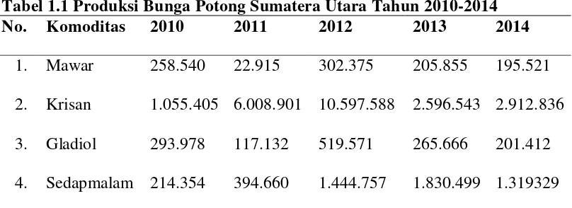 Tabel 1.1 Produksi Bunga Potong Sumatera Utara Tahun 2010-2014 