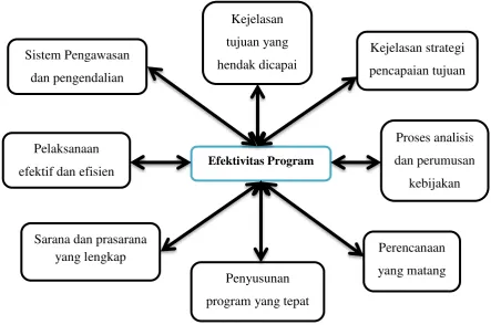 Gambar 1.1  