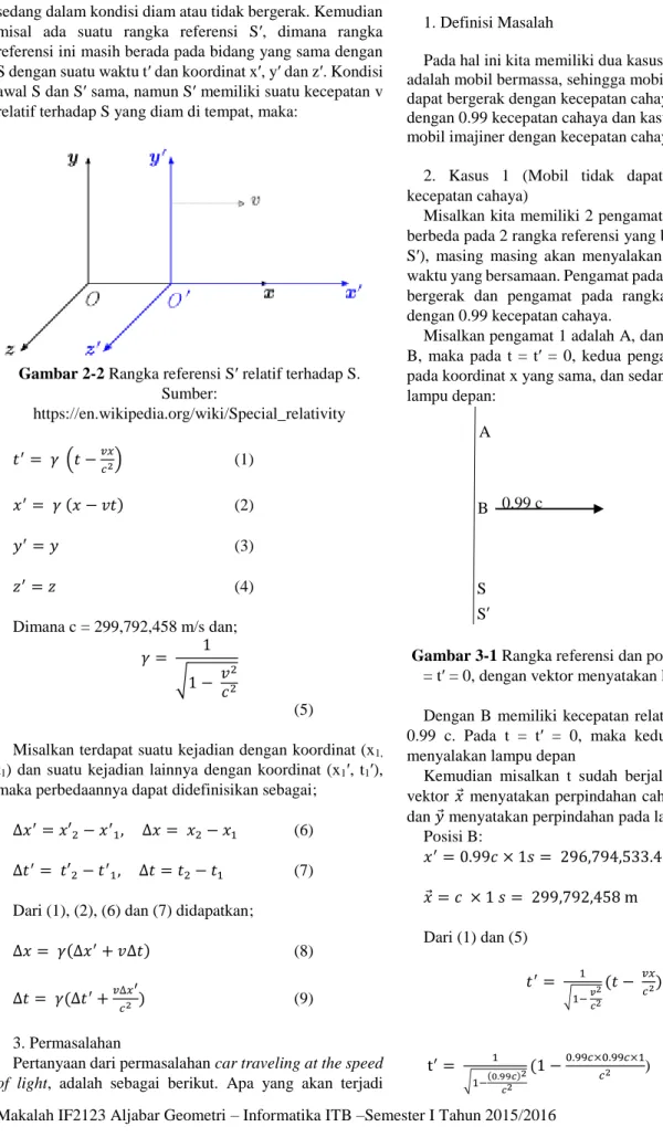 Gambar 2-2 Rangka referensi S′ relatif terhadap S. 