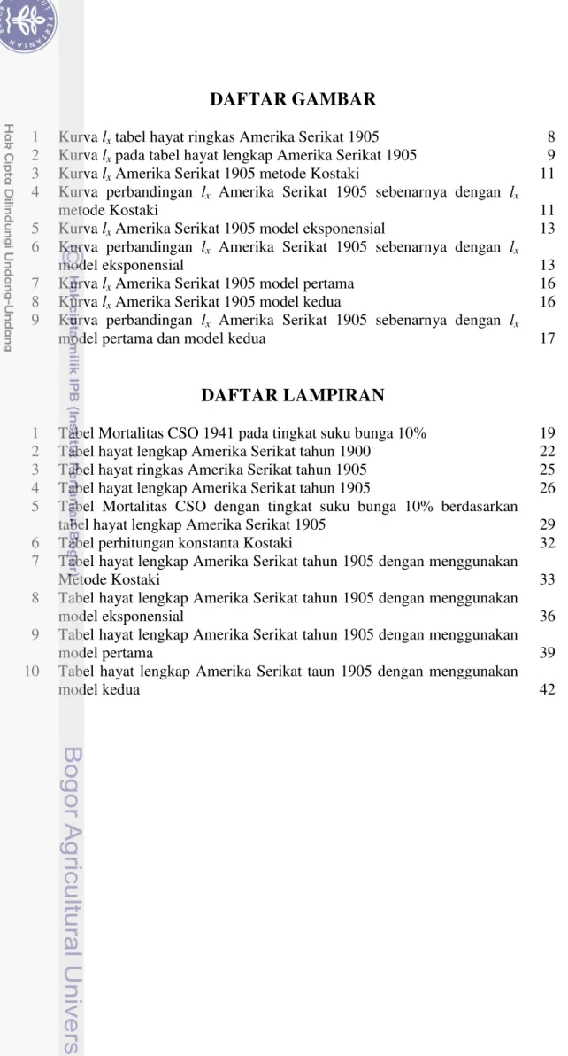 tabel hayat lengkap Amerika Serikat 1905  29