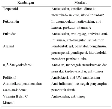 Tabel 5. Kandungan dan Manfaat Alga Coklat12,33 