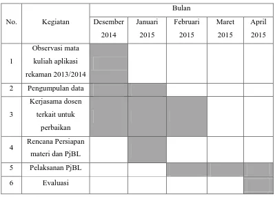 Tabel Jadwal Perancangan  