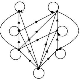 Diagram yang dihasilkan adalah diagram yang berisi informasi yang cukup untuk  mendapatkan partial order, yang disebut dengan  diagram Hasse 