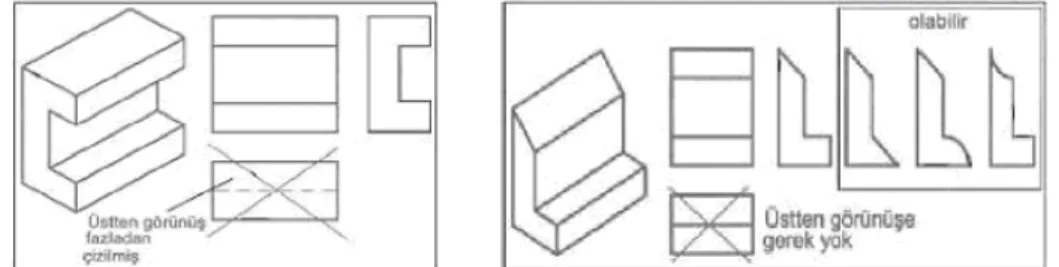 Şekil 13 incelediğinde, sol tarafta perspektif resmi verilen parçayı en iyi şekilde anlatabilen  görünüşlerin önden ve soldan görünüşler olduğunu söyleyebiliriz