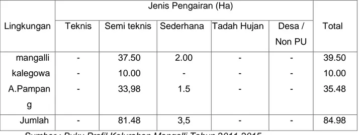 Table 3.1 luas lahan sawah menurut jenis pengairan di Kelurahan Mangalli  tahun 2010 