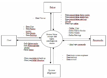 Gambar 2. Tampilan Input Data Pemakai 