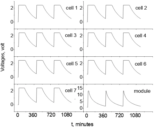 Figure 3. Voltage Divider Circuit for Reading 0 – 20 volts Input from SC Module and Cells