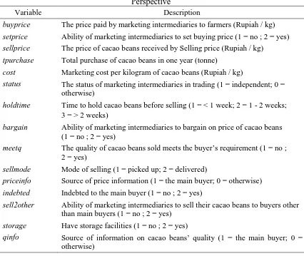 Table 2. Description of Variables in the Cacao Marketing Model from the Buyers’ Perspective 