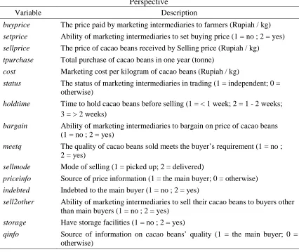 Table 2. Description of Variables in the Cacao Marketing Model from the Buyers’ Perspective 