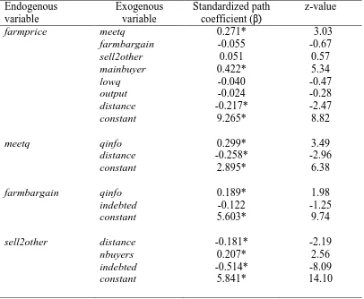 Table 3. Maximum Likelihood Estimation of Final Model of Cacao Marketing from the Farmers’ Perspective  Endogenous Exogenous  Standardized path z-value 