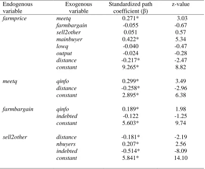 Table 3. Maximum Likelihood Estimation of Final Model of Cacao Marketing from the Farmers’ Perspective  Endogenous Exogenous  Standardized path z-value 