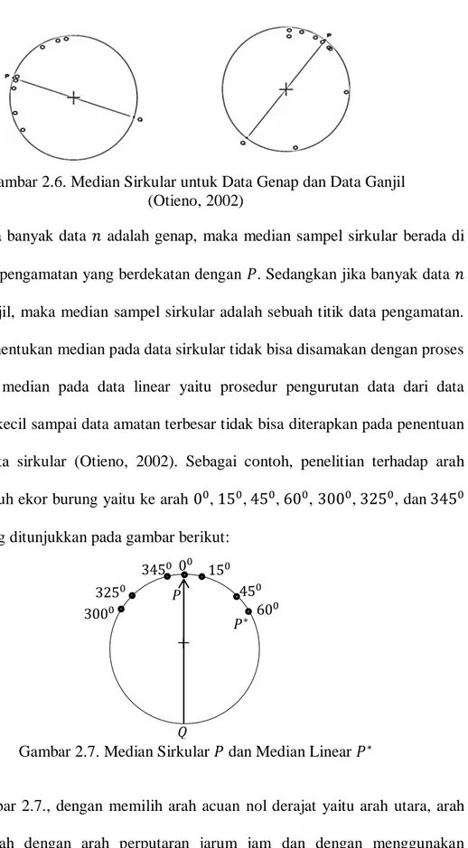 Gambar 2.6. Median Sirkular untuk Data Genap dan Data Ganjil  (Otieno, 2002) 