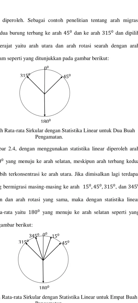 Gambar 2.4. Arah Rata-rata Sirkular dengan Statistika Linear untuk Dua Buah  Pengamatan
