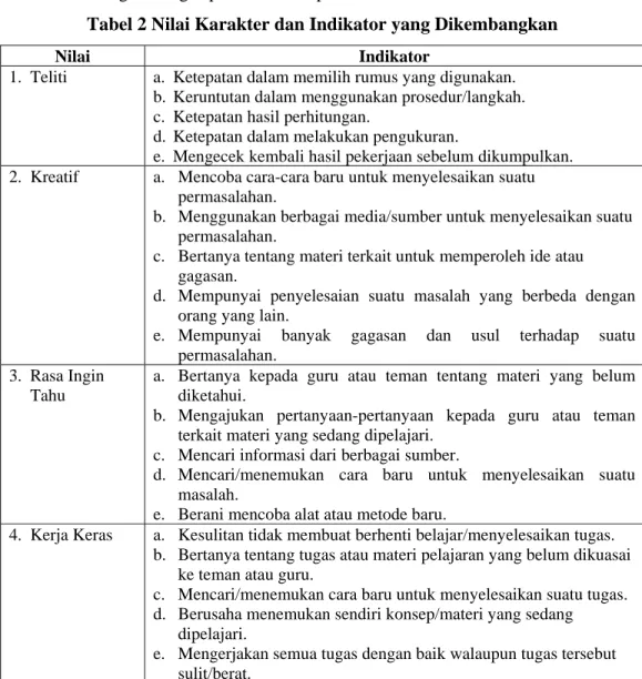 Tabel 2 Nilai Karakter dan Indikator yang Dikembangkan 
