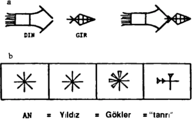 Şekil  8a  ve  Bb 