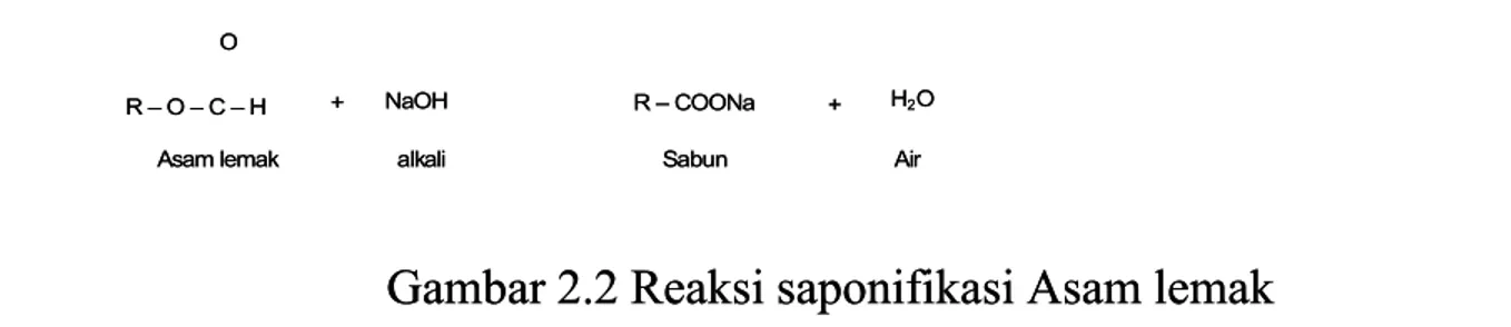 Gambar 2.2 Reaksi saponifikasi Asam lemak Gambar 2.2 Reaksi saponifikasi Asam lemak 