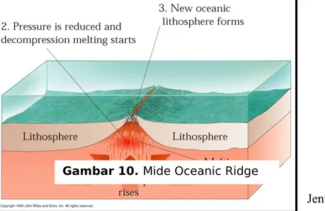 Gambar 10. Mide Oceanic Ridge