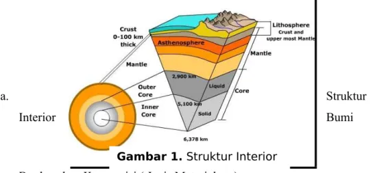 Gambar 1. Struktur Interior  Bumi