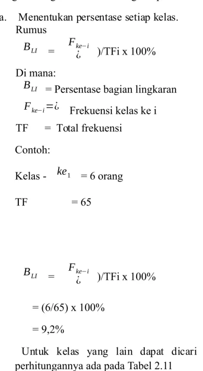 Tabel 2.11  !ersentase ilai Statistik 