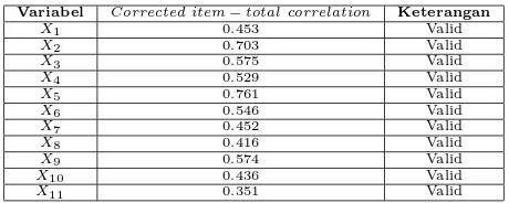 Tabel 2: Penarikan Sampel dengan Proporsional