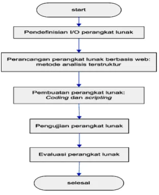 tabel kebenaran, 