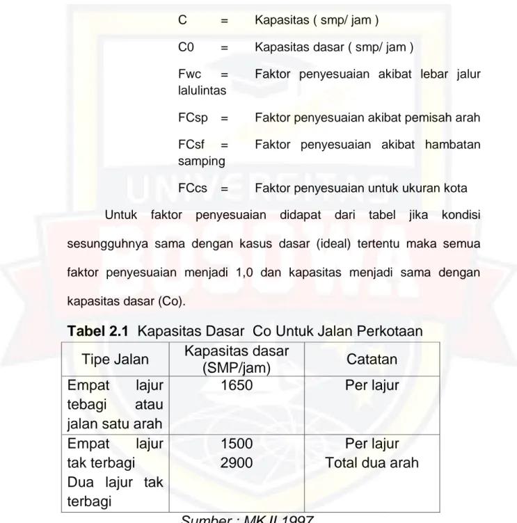 Tabel 2.1  Kapasitas Dasar  Co Untuk Jalan Perkotaan  Tipe Jalan  Kapasitas dasar 