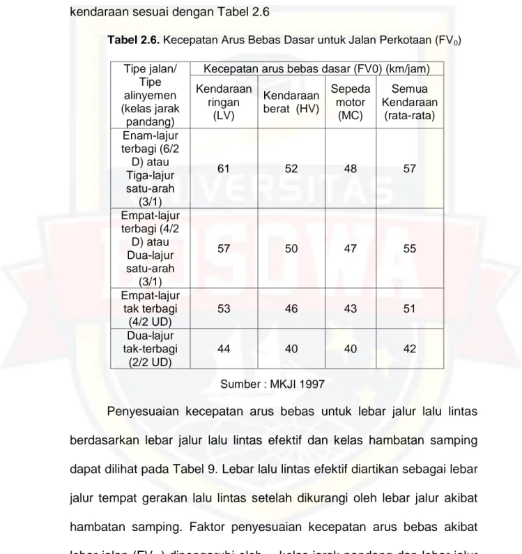 Tabel 2.6. Kecepatan Arus Bebas Dasar untuk Jalan Perkotaan (FV 0 )                                           