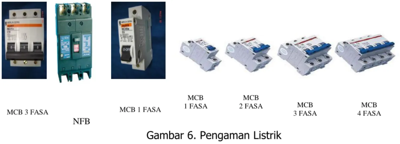 Gambar 5. Panel Pengalih daya 