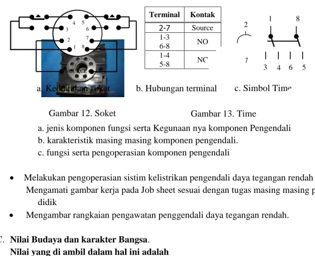 Gambar 12. Soket  Gambar 13. Time 