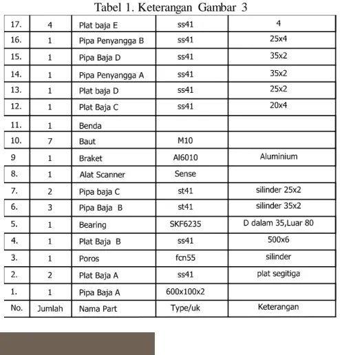 Tabel  1. Keterangan  Gambar  3 