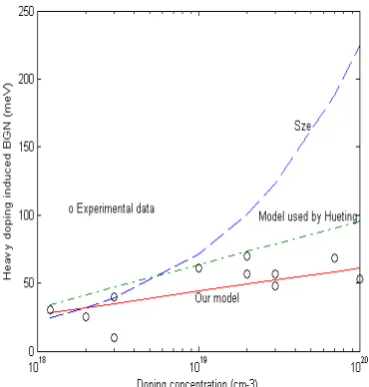 Figure Minimum (Fmin) HBT dengan 