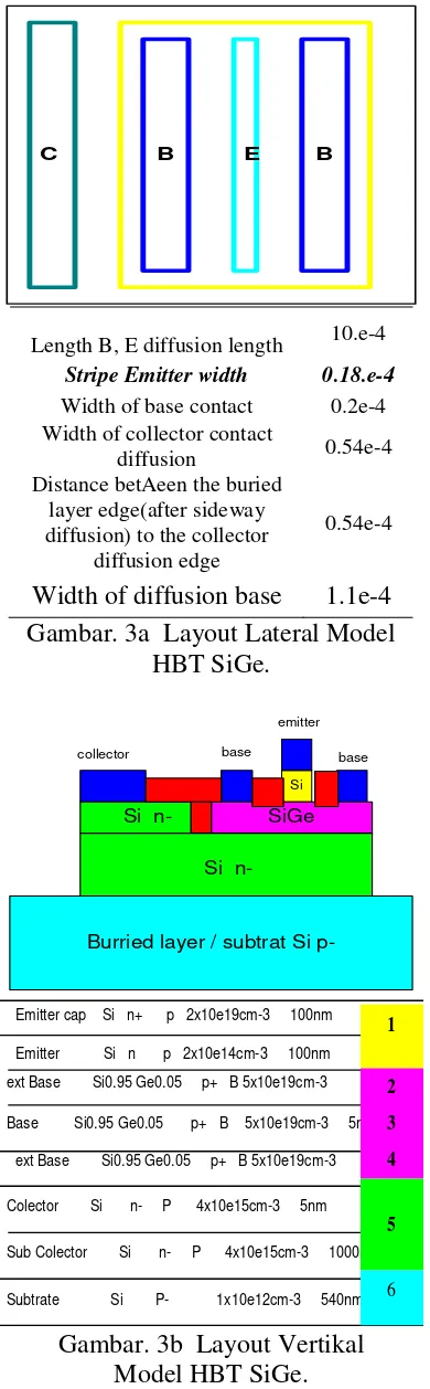 Gambar. 3a  Layout Lateral Model 