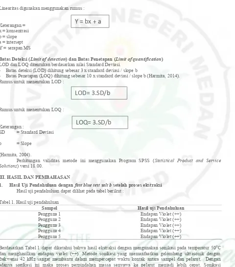 Tabel 1. Hasil uji pendahuluan 