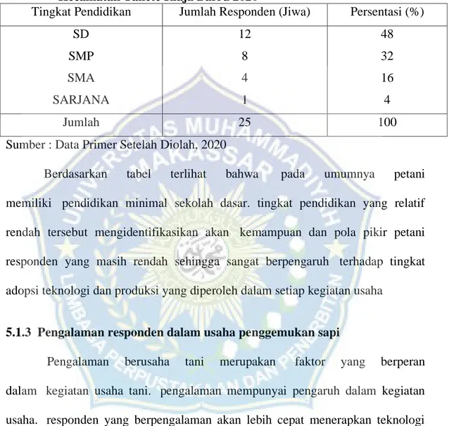 Tabel  6  Komposisi  Tingkat  Pendidikan  Responden  Pengusaha  Ternak  Di  Kecamatan Tanete Riaja Barru 2020 