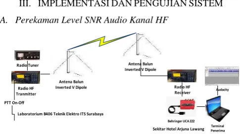 Gambar 1. Mekanisme Protoktokol