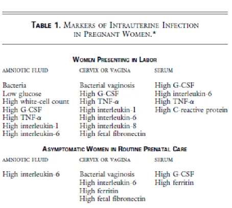 Tabel 2. Marker infeksi intrauterin