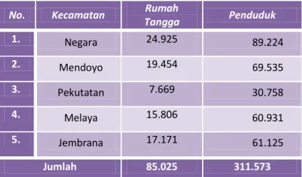 Tabel 4.1.  Jumlah Rumah Tangga &amp; Penduduk di Kabupaten Jembrana Tahun 2011  No.  Kecamatan  Rumah 
