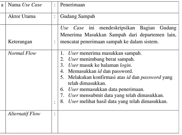 Tabel 3.5 Deskripsi Use Case Penerimaan Sampah 