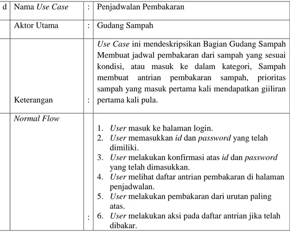 Tabel 3.9 Deskripsi Use Case Pembakaran Sampah 