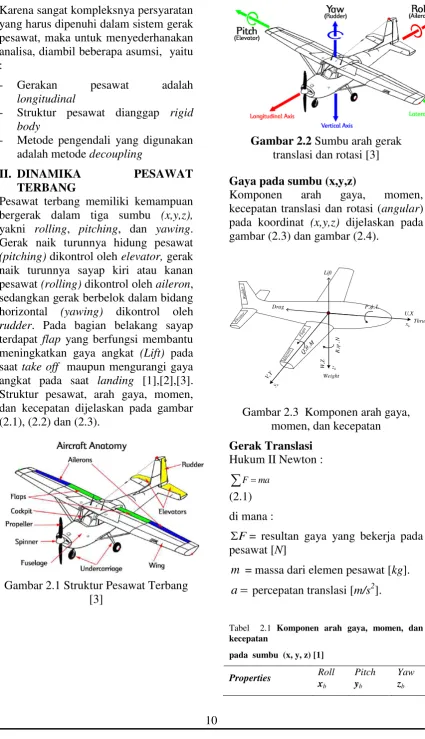 Gambar 2.3  Komponen arah gaya, momen, dan kecepatan 