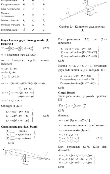 Gambar 2.4  Komponen gaya gravitasi 