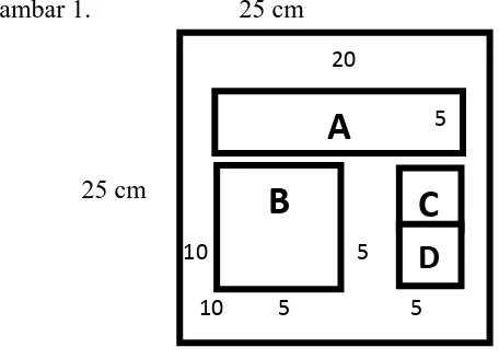 Gambar 1. Pola contoh uji papan partikel  
