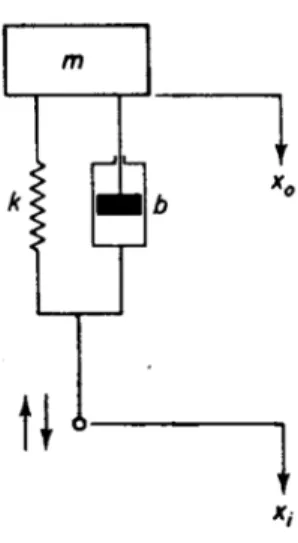 Gambar 3: Struktur sistem suspensi kendaraan bermotor