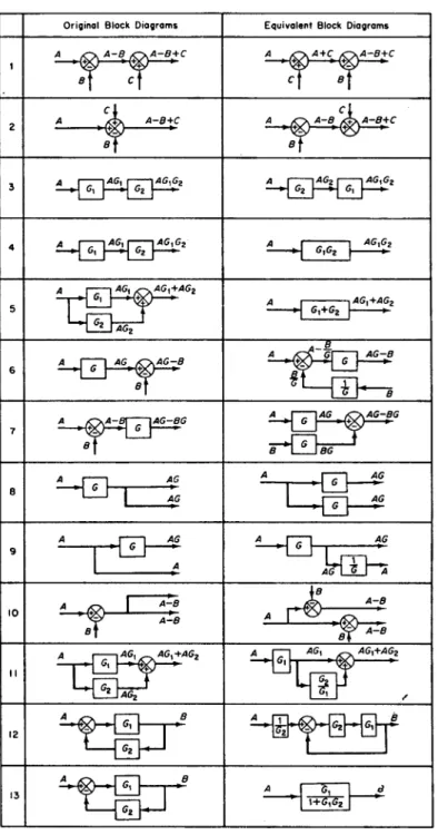 Gambar 8: Aturan penyederhanaan diagram blok