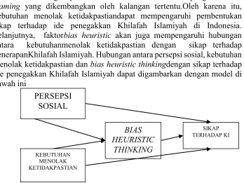 Gambar 1.Model Teoritik Hubungan Variabel Penelitian