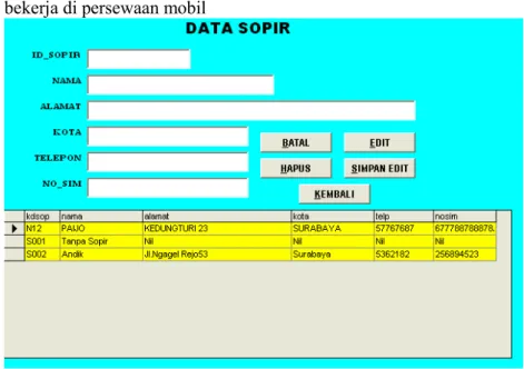 Gambar 4.4 Data Sopir 